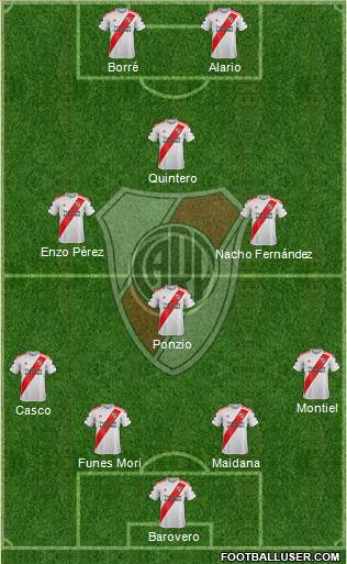 River Plate Formation 2021