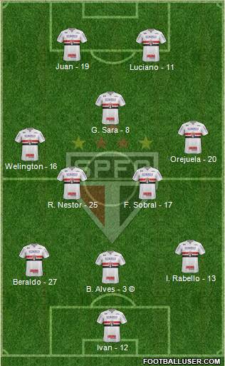 São Paulo FC Formation 2021