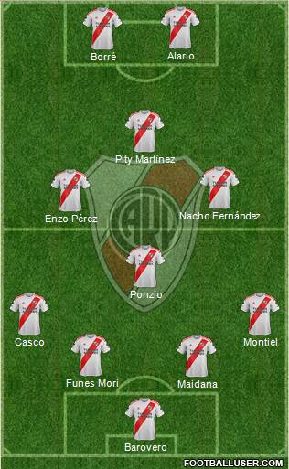 River Plate Formation 2021