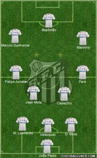 Santos FC Formation 2021