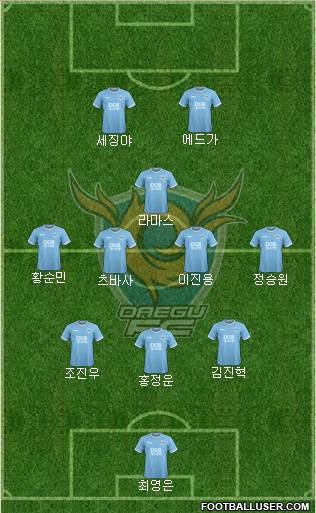 Daegu FC Formation 2021