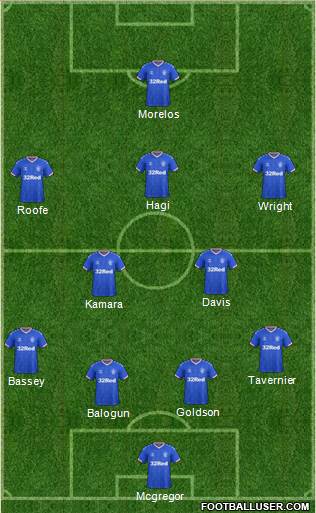 Rangers Formation 2021