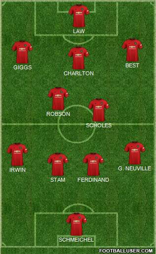Manchester United Formation 2021