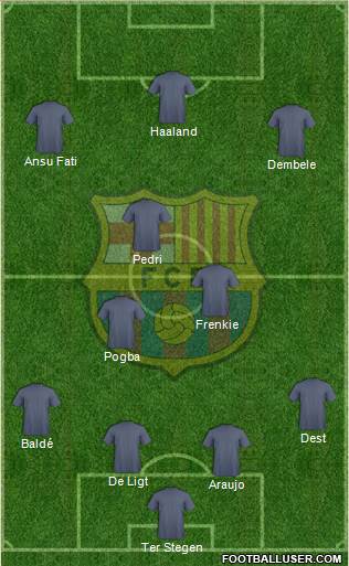 F.C. Barcelona Formation 2021