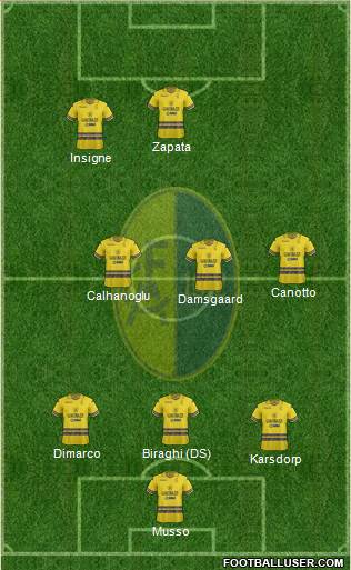 Modena Formation 2021