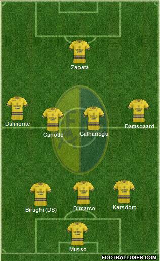 Modena Formation 2021