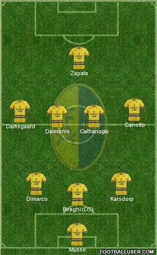Modena Formation 2021