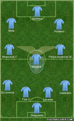 S.S. Lazio Formation 2021