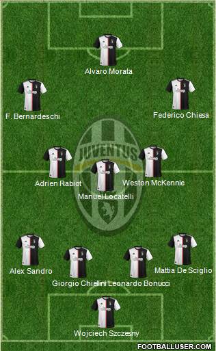 Juventus Formation 2021