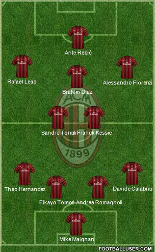 A.C. Milan Formation 2021