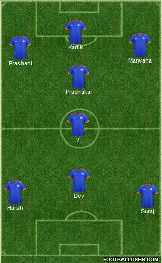 India Formation 2021