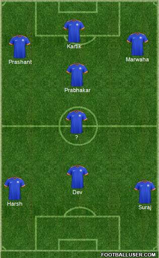 India football formation