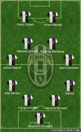 Juventus Formation 2021