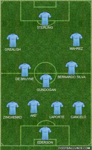 Manchester City Formation 2021