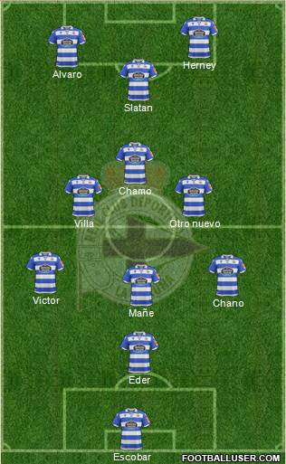 R.C. Deportivo de La Coruña B Formation 2021