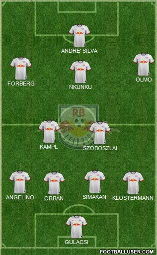 RasenBallsport Leipzig Formation 2021