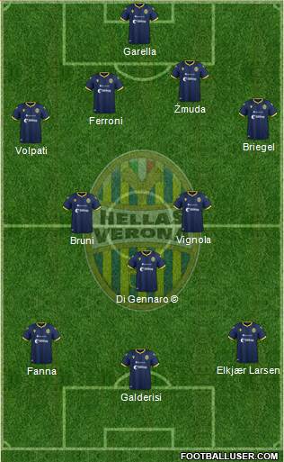 Hellas Verona Formation 2021