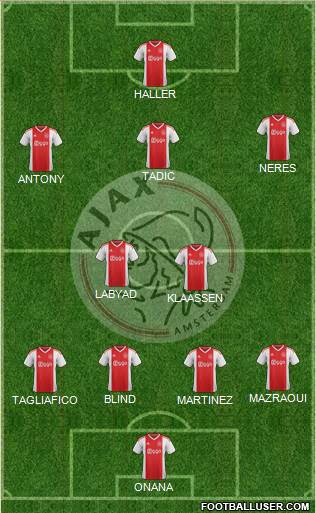AFC Ajax Formation 2021