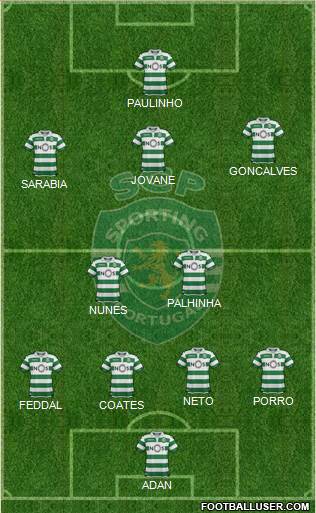 Sporting Clube de Portugal - SAD Formation 2021