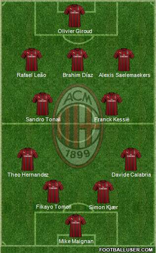 A.C. Milan Formation 2021