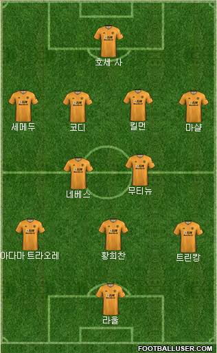 Wolverhampton Wanderers Formation 2021