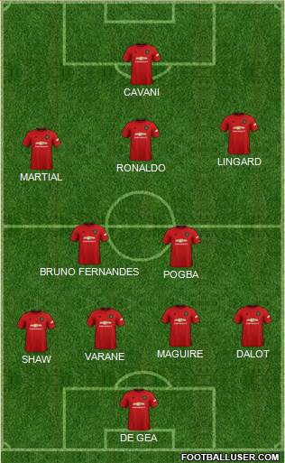Manchester United Formation 2021