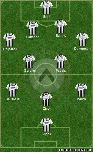 Udinese 4-4-1-1 football formation