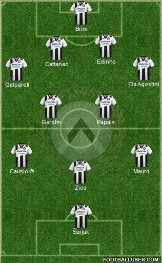 Udinese Formation 2021