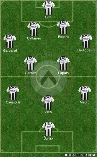 Udinese football formation