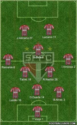 São Paulo FC Formation 2021