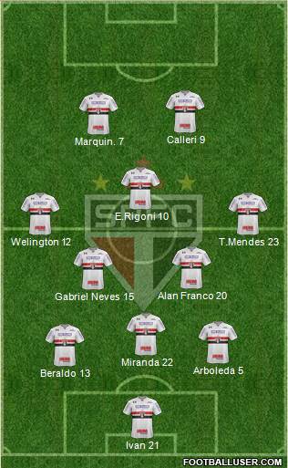 São Paulo FC Formation 2021