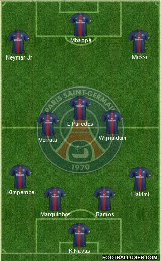 Paris Saint-Germain Formation 2021