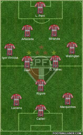 São Paulo FC Formation 2021