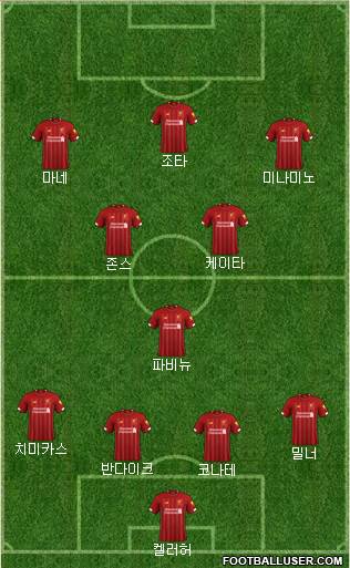 Liverpool Formation 2021