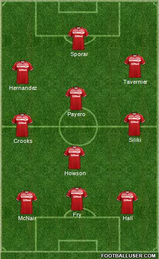 Middlesbrough 3-4-3 football formation