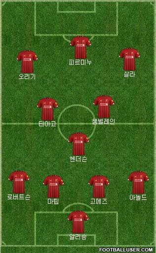 Liverpool Formation 2021