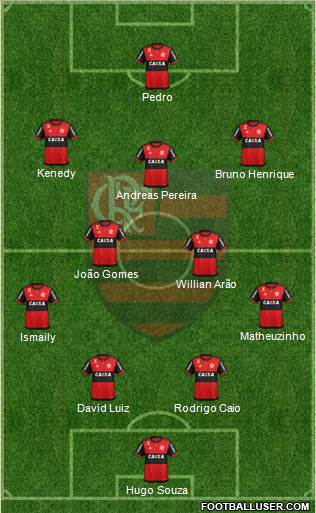 CR Flamengo Formation 2021
