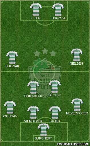 SpVgg Greuther Fürth Formation 2021
