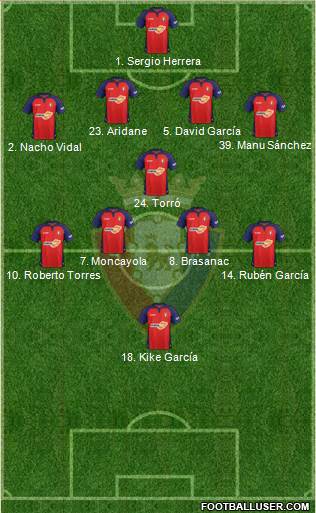 C. At. Osasuna Formation 2021