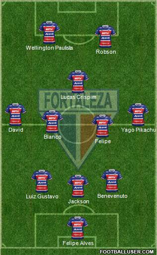 Fortaleza EC Formation 2021