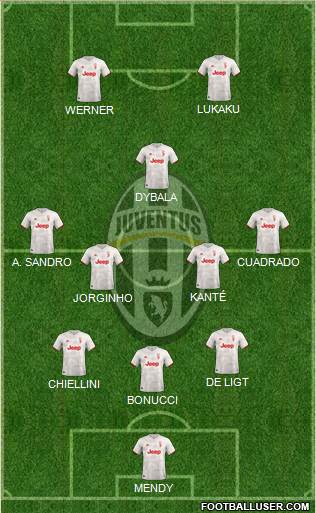 Juventus Formation 2021