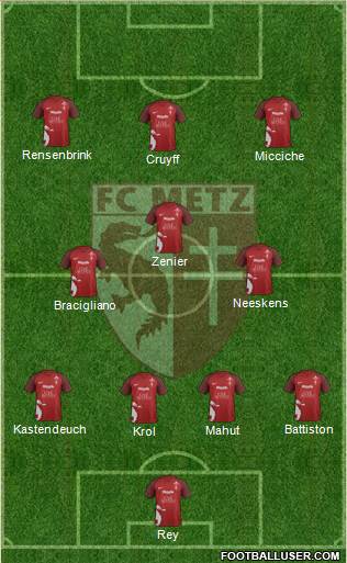 Football Club de Metz Formation 2021
