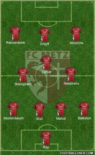 Football Club de Metz 4-3-3 football formation