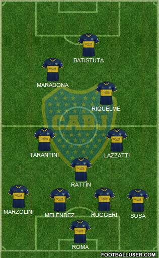 Boca Juniors Formation 2021