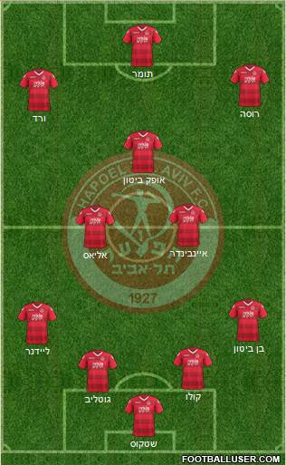 Hapoel Tel-Aviv 4-3-3 football formation