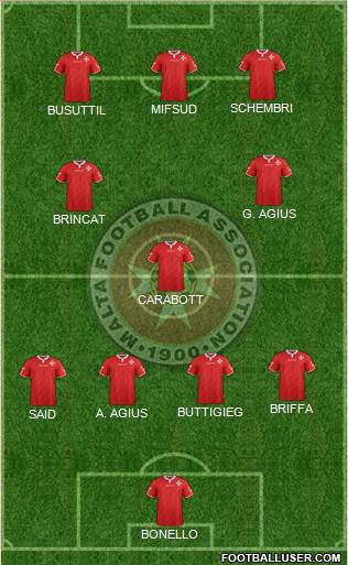 Malta Formation 2021