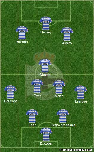 R.C. Deportivo de La Coruña B Formation 2021