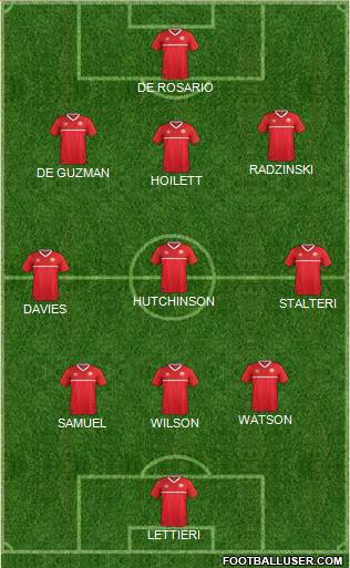 Canada Formation 2021