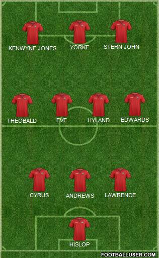Trinidad and Tobago Formation 2021