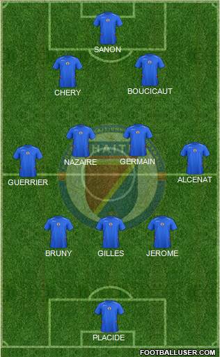 Haiti 3-4-2-1 football formation